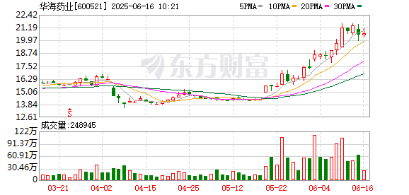 盛鹏智投 华海药业获富马酸喹硫平缓释片注册证书