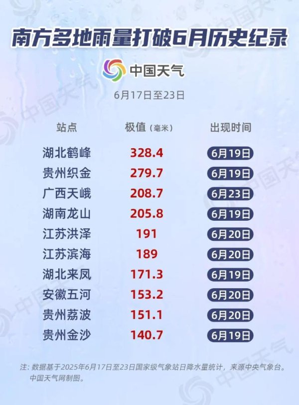 盛鹏配资 大数据看今年入汛来最强降雨有多猛 新一轮暴雨过程将影响哪里？