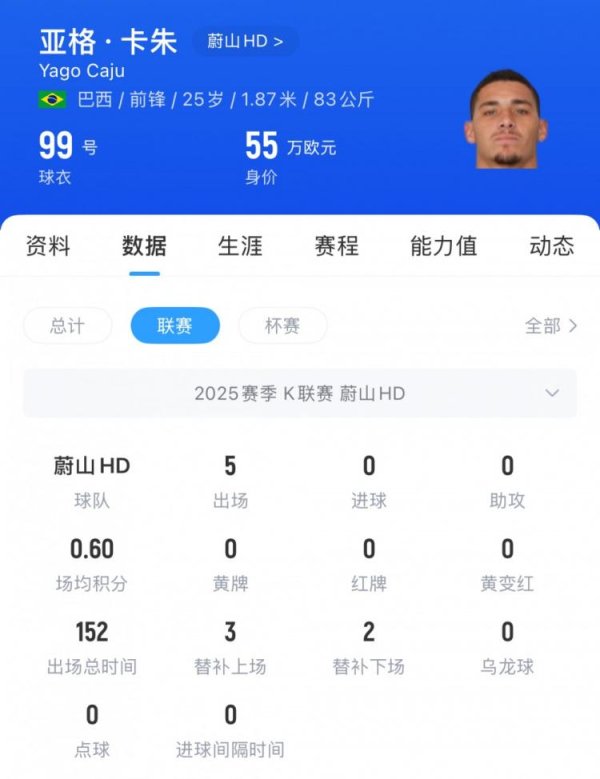 金港赢配资 足球报：浙江队分两年支付米特里策转会费，将租借K联赛铜靴亚格