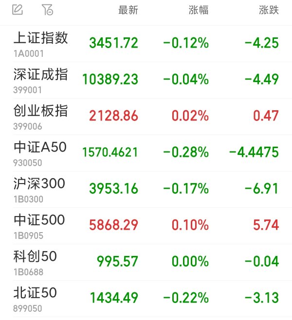 祥富金融 多元金融板块开盘领涨，瑞达期货等涨停